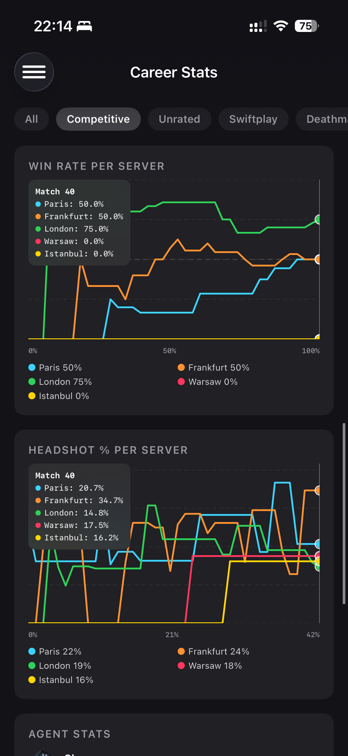 Career Stats — Win Rate Per Server graph, Headshot % Per Server graph