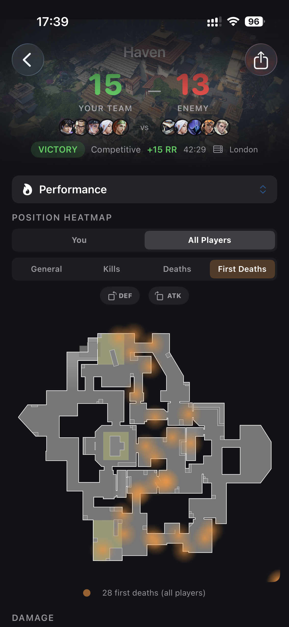 All player first death positions — orange zones across Haven