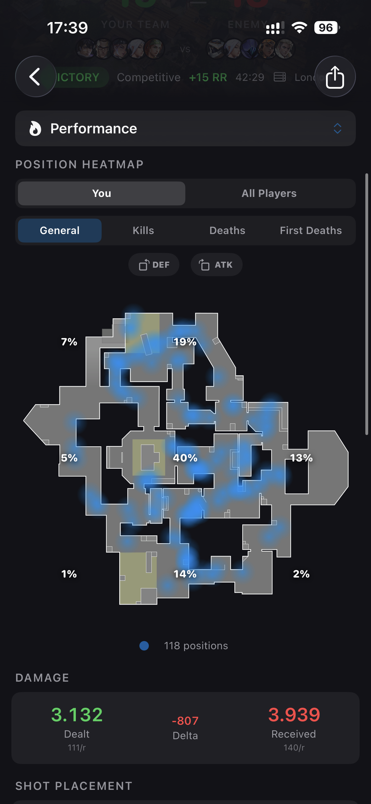 Performance — Your position heatmap on Haven, damage dealt vs received