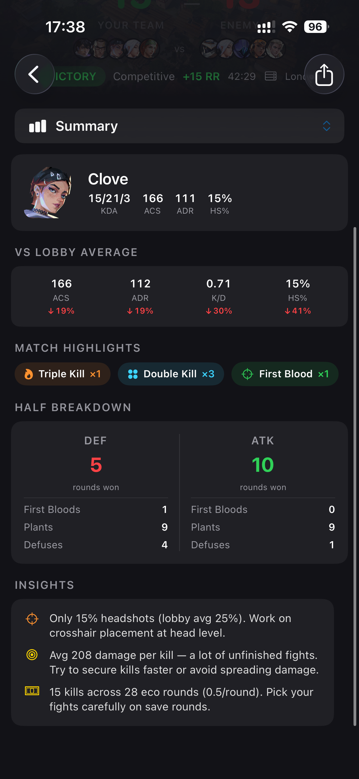 Match Insights — Half breakdown DEF 5/ATK 10, AI-generated gameplay tips